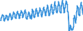 Unit of measure: Passenger / Traffic and transport measurement: Passengers on board / Transport coverage: Total transport / Type of schedule: Total / Geopolitical entity (reporting): Denmark