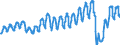 Unit of measure: Passenger / Traffic and transport measurement: Passengers on board / Transport coverage: Total transport / Type of schedule: Total / Geopolitical entity (reporting): Estonia