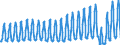 Unit of measure: Passenger / Traffic and transport measurement: Passengers on board / Transport coverage: Total transport / Type of schedule: Total / Geopolitical entity (reporting): Greece