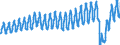 Unit of measure: Passenger / Traffic and transport measurement: Passengers on board / Transport coverage: Total transport / Type of schedule: Total / Geopolitical entity (reporting): Spain