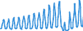 Unit of measure: Passenger / Traffic and transport measurement: Passengers on board / Transport coverage: Total transport / Type of schedule: Total / Geopolitical entity (reporting): Croatia