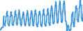 Unit of measure: Passenger / Traffic and transport measurement: Passengers on board / Transport coverage: Total transport / Type of schedule: Total / Geopolitical entity (reporting): Cyprus