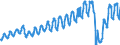 Unit of measure: Passenger / Traffic and transport measurement: Passengers on board / Transport coverage: Total transport / Type of schedule: Total / Geopolitical entity (reporting): Lithuania