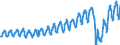 Unit of measure: Passenger / Traffic and transport measurement: Passengers on board / Transport coverage: Total transport / Type of schedule: Total / Geopolitical entity (reporting): Luxembourg