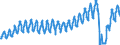 Unit of measure: Passenger / Traffic and transport measurement: Passengers on board / Transport coverage: Total transport / Type of schedule: Total / Geopolitical entity (reporting): Hungary