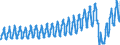 Unit of measure: Passenger / Traffic and transport measurement: Passengers on board / Transport coverage: Total transport / Type of schedule: Total / Geopolitical entity (reporting): Malta