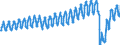 Unit of measure: Passenger / Traffic and transport measurement: Passengers on board / Transport coverage: Total transport / Type of schedule: Total / Geopolitical entity (reporting): Netherlands