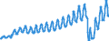 Unit of measure: Passenger / Traffic and transport measurement: Passengers on board / Transport coverage: Total transport / Type of schedule: Total / Geopolitical entity (reporting): Poland