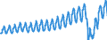 Unit of measure: Passenger / Traffic and transport measurement: Passengers on board / Transport coverage: Total transport / Type of schedule: Total / Geopolitical entity (reporting): Portugal