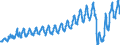 Unit of measure: Passenger / Traffic and transport measurement: Passengers on board / Transport coverage: Total transport / Type of schedule: Total / Geopolitical entity (reporting): Romania