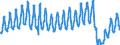 Unit of measure: Passenger / Traffic and transport measurement: Passengers on board / Transport coverage: Total transport / Type of schedule: Total / Geopolitical entity (reporting): Slovenia