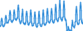 Unit of measure: Passenger / Traffic and transport measurement: Passengers on board / Transport coverage: Total transport / Type of schedule: Total / Geopolitical entity (reporting): Slovakia