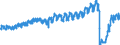 Unit of measure: Passenger / Traffic and transport measurement: Passengers on board / Transport coverage: Total transport / Type of schedule: Total / Geopolitical entity (reporting): Finland