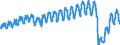 Unit of measure: Passenger / Traffic and transport measurement: Passengers on board / Transport coverage: Total transport / Type of schedule: Total / Geopolitical entity (reporting): Sweden