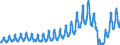 Unit of measure: Passenger / Traffic and transport measurement: Passengers on board / Transport coverage: Total transport / Type of schedule: Total / Geopolitical entity (reporting): Iceland