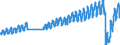 Unit of measure: Passenger / Traffic and transport measurement: Passengers on board / Transport coverage: Total transport / Type of schedule: Total / Geopolitical entity (reporting): Switzerland