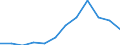 Unit of measure: Passenger / Traffic and transport measurement: Passengers on board / Transport coverage: Total transport / Type of schedule: Total / Geopolitical entity (reporting): Bosnia and Herzegovina