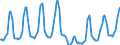 Unit of measure: Passenger / Traffic and transport measurement: Passengers on board / Transport coverage: Total transport / Type of schedule: Total / Geopolitical entity (reporting): Montenegro