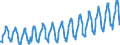 Unit of measure: Passenger / Traffic and transport measurement: Passengers on board / Transport coverage: Total transport / Type of schedule: Scheduled / Geopolitical entity (reporting): European Union - 27 countries (2007-2013)