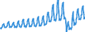 Unit of measure: Passenger / Traffic and transport measurement: Passengers on board / Transport coverage: Total transport / Type of schedule: Scheduled / Geopolitical entity (reporting): Bulgaria