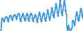 Unit of measure: Passenger / Traffic and transport measurement: Passengers on board / Transport coverage: Total transport / Type of schedule: Scheduled / Geopolitical entity (reporting): Czechia