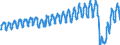 Unit of measure: Passenger / Traffic and transport measurement: Passengers on board / Transport coverage: Total transport / Type of schedule: Scheduled / Geopolitical entity (reporting): Denmark