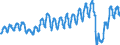 Unit of measure: Passenger / Traffic and transport measurement: Passengers on board / Transport coverage: Total transport / Type of schedule: Scheduled / Geopolitical entity (reporting): Estonia