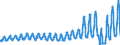 Unit of measure: Passenger / Traffic and transport measurement: Passengers on board / Transport coverage: Total transport / Type of schedule: Scheduled / Geopolitical entity (reporting): Greece