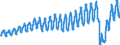 Unit of measure: Passenger / Traffic and transport measurement: Passengers on board / Transport coverage: Total transport / Type of schedule: Scheduled / Geopolitical entity (reporting): Spain