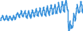 Unit of measure: Passenger / Traffic and transport measurement: Passengers on board / Transport coverage: Total transport / Type of schedule: Scheduled / Geopolitical entity (reporting): France