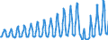 Unit of measure: Passenger / Traffic and transport measurement: Passengers on board / Transport coverage: Total transport / Type of schedule: Scheduled / Geopolitical entity (reporting): Croatia