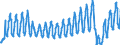 Unit of measure: Passenger / Traffic and transport measurement: Passengers on board / Transport coverage: Total transport / Type of schedule: Scheduled / Geopolitical entity (reporting): Cyprus