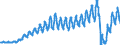 Unit of measure: Passenger / Traffic and transport measurement: Passengers on board / Transport coverage: Total transport / Type of schedule: Scheduled / Geopolitical entity (reporting): Latvia