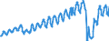 Unit of measure: Passenger / Traffic and transport measurement: Passengers on board / Transport coverage: Total transport / Type of schedule: Scheduled / Geopolitical entity (reporting): Lithuania