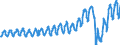 Unit of measure: Passenger / Traffic and transport measurement: Passengers on board / Transport coverage: Total transport / Type of schedule: Scheduled / Geopolitical entity (reporting): Luxembourg