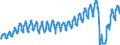 Unit of measure: Passenger / Traffic and transport measurement: Passengers on board / Transport coverage: Total transport / Type of schedule: Scheduled / Geopolitical entity (reporting): Hungary