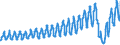 Unit of measure: Passenger / Traffic and transport measurement: Passengers on board / Transport coverage: Total transport / Type of schedule: Scheduled / Geopolitical entity (reporting): Malta