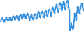 Unit of measure: Passenger / Traffic and transport measurement: Passengers on board / Transport coverage: Total transport / Type of schedule: Scheduled / Geopolitical entity (reporting): Netherlands