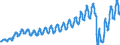 Unit of measure: Passenger / Traffic and transport measurement: Passengers on board / Transport coverage: Total transport / Type of schedule: Scheduled / Geopolitical entity (reporting): Poland