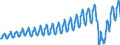 Unit of measure: Passenger / Traffic and transport measurement: Passengers on board / Transport coverage: Total transport / Type of schedule: Scheduled / Geopolitical entity (reporting): Portugal