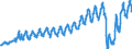 Unit of measure: Passenger / Traffic and transport measurement: Passengers on board / Transport coverage: Total transport / Type of schedule: Scheduled / Geopolitical entity (reporting): Romania