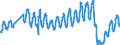 Unit of measure: Passenger / Traffic and transport measurement: Passengers on board / Transport coverage: Total transport / Type of schedule: Scheduled / Geopolitical entity (reporting): Slovenia