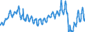 Unit of measure: Passenger / Traffic and transport measurement: Passengers on board / Transport coverage: Total transport / Type of schedule: Scheduled / Geopolitical entity (reporting): Slovakia