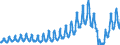 Unit of measure: Passenger / Traffic and transport measurement: Passengers on board / Transport coverage: Total transport / Type of schedule: Scheduled / Geopolitical entity (reporting): Iceland