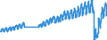 Unit of measure: Passenger / Traffic and transport measurement: Passengers on board / Transport coverage: Total transport / Type of schedule: Scheduled / Geopolitical entity (reporting): Switzerland