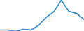 Unit of measure: Passenger / Traffic and transport measurement: Passengers on board / Transport coverage: Total transport / Type of schedule: Scheduled / Geopolitical entity (reporting): Bosnia and Herzegovina