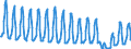 Unit of measure: Passenger / Traffic and transport measurement: Passengers on board / Transport coverage: Total transport / Type of schedule: Non scheduled / Geopolitical entity (reporting): European Union - 27 countries (from 2020)