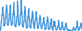 Unit of measure: Passenger / Traffic and transport measurement: Passengers on board / Transport coverage: Total transport / Type of schedule: Non scheduled / Geopolitical entity (reporting): Belgium