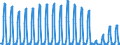 Unit of measure: Passenger / Traffic and transport measurement: Passengers on board / Transport coverage: Total transport / Type of schedule: Non scheduled / Geopolitical entity (reporting): Bulgaria