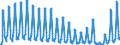 Unit of measure: Passenger / Traffic and transport measurement: Passengers on board / Transport coverage: Total transport / Type of schedule: Non scheduled / Geopolitical entity (reporting): Czechia